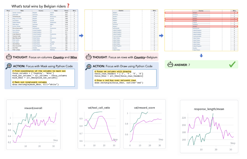 Thinking-with-Image: RL for Tool-Augmented Visual Reasoning